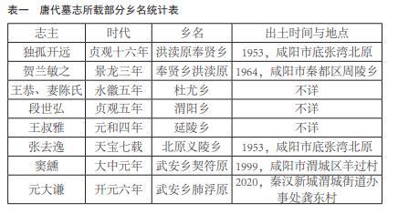 颜真卿早年书写的唐代元大谦、罗婉顺夫妇墓志考