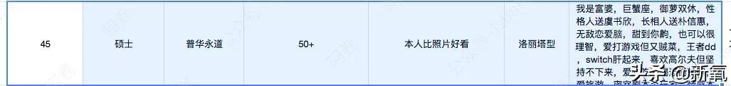 一场线上的相亲数据battle，暴露了当代年轻人的真实现状