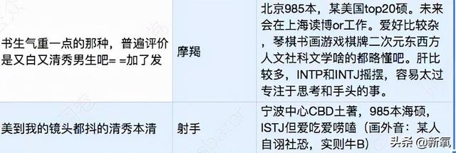 一场线上的相亲数据battle，暴露了当代年轻人的真实现状