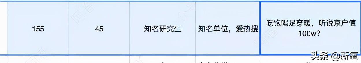 一场线上的相亲数据battle，暴露了当代年轻人的真实现状