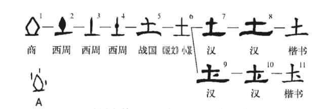 帝尧为何叫“尧”？甲骨文改写认知