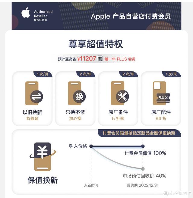 花99元白嫖新iphone或ipad半年，附JD京享值冲刺攻略...