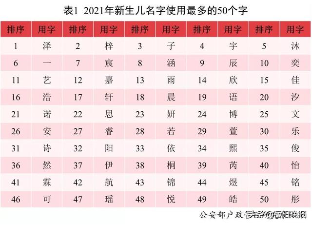 2021中国新生儿爆款名字发布！网友：似曾相识