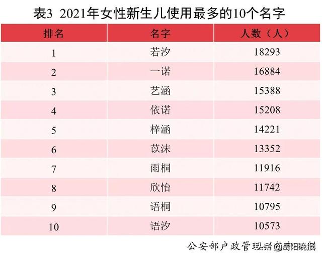 2021中国新生儿爆款名字发布！网友：似曾相识