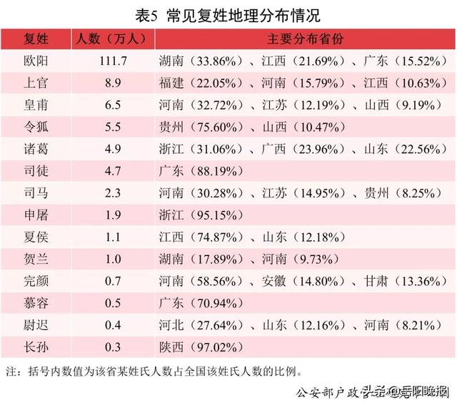 2021中国新生儿爆款名字发布！网友：似曾相识