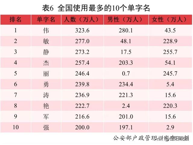 2021中国新生儿爆款名字发布！网友：似曾相识