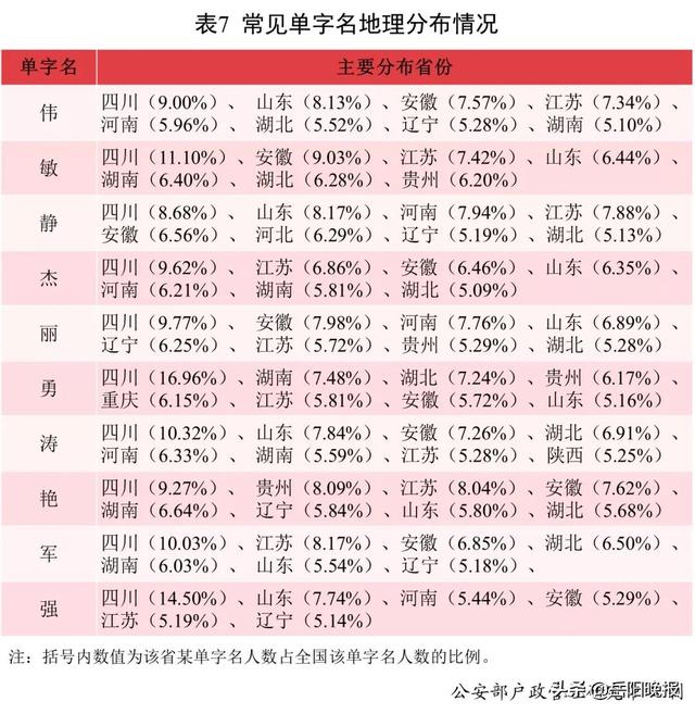 2021中国新生儿爆款名字发布！网友：似曾相识