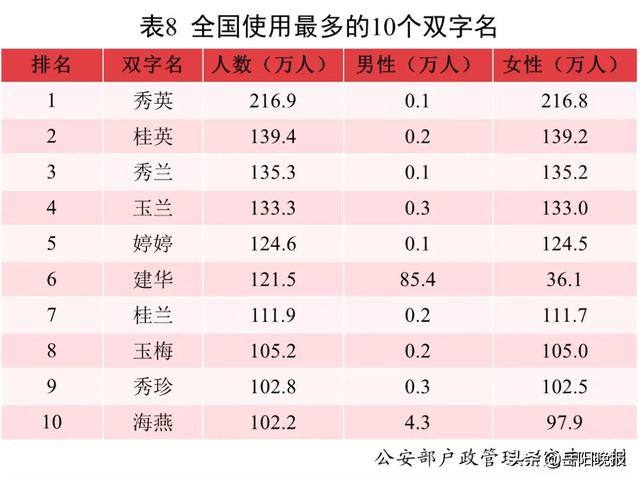 2021中国新生儿爆款名字发布！网友：似曾相识