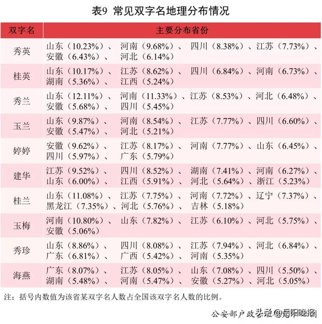 2021中国新生儿爆款名字发布！网友：似曾相识