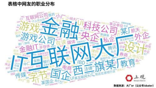 15列表格信息能筛选到对象吗？当你还奔波在相亲路上，“大厂人”这样相亲