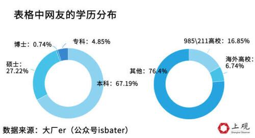 15列表格信息能筛选到对象吗？当你还奔波在相亲路上，“大厂人”这样相亲