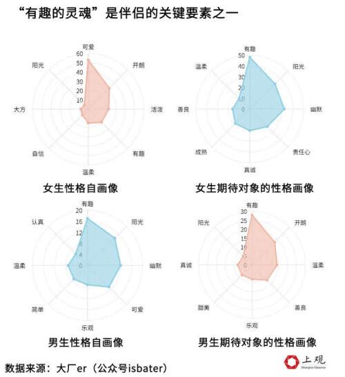 15列表格信息能筛选到对象吗？当你还奔波在相亲路上，“大厂人”这样相亲