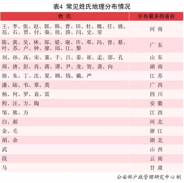 刚刚公布！去年全国叫这个名字的人最多！