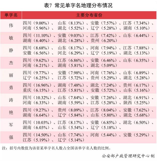 刚刚公布！去年全国叫这个名字的人最多！