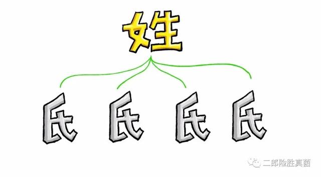 和氏璧咋不叫“卞”氏璧呢？