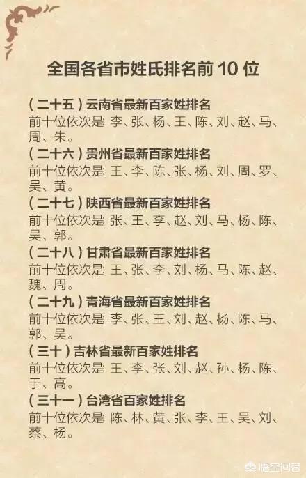 百家姓第一个是什么，有什么由来呢？