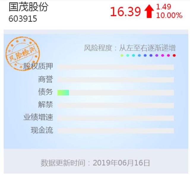 海量IPO能否消化？