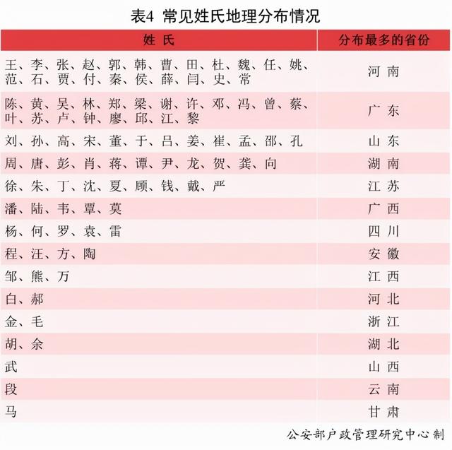 2021年新生儿哪些名字使用最多？—你取的名字还能独树一帜吗？