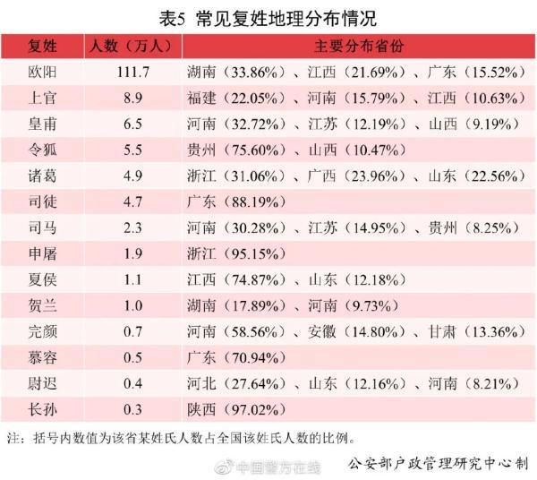 2021年，约有2.3万个新生宝宝叫这个名字