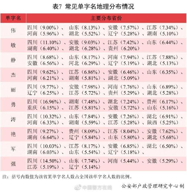 2021年，约有2.3万个新生宝宝叫这个名字