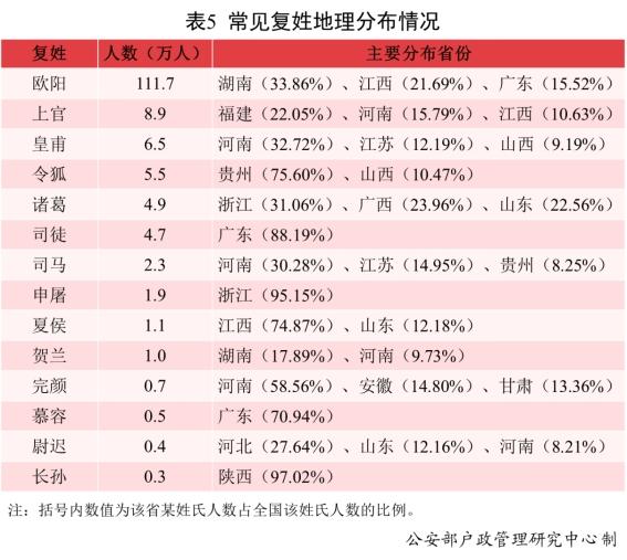 2021年全国姓名报告发布：2.3万男孩叫“沐宸”1.8万女孩叫“若汐”