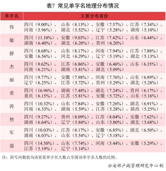 2021年全国姓名报告发布：2.3万男孩叫“沐宸”1.8万女孩叫“若汐”