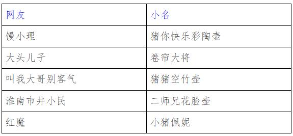 「投票」 看看网友给这些文物起的小名，哪个最贴切？