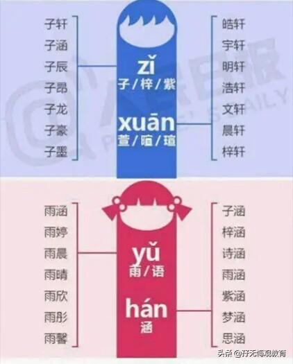 一位乡村语文教师说多读点书，要不然都不知道怎么给孩子取名字？