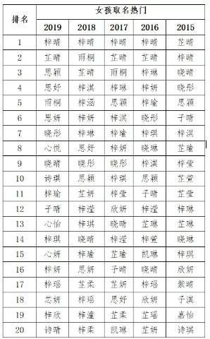 广东公布新生儿爆款名字，来看看热门的男孩、女孩名字有哪些？