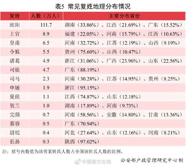 沐宸若汐一诺浩宇…去年新生宝宝叫得最多的名字出炉