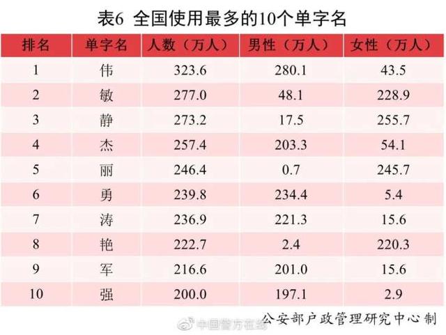 沐宸若汐一诺浩宇…去年新生宝宝叫得最多的名字出炉