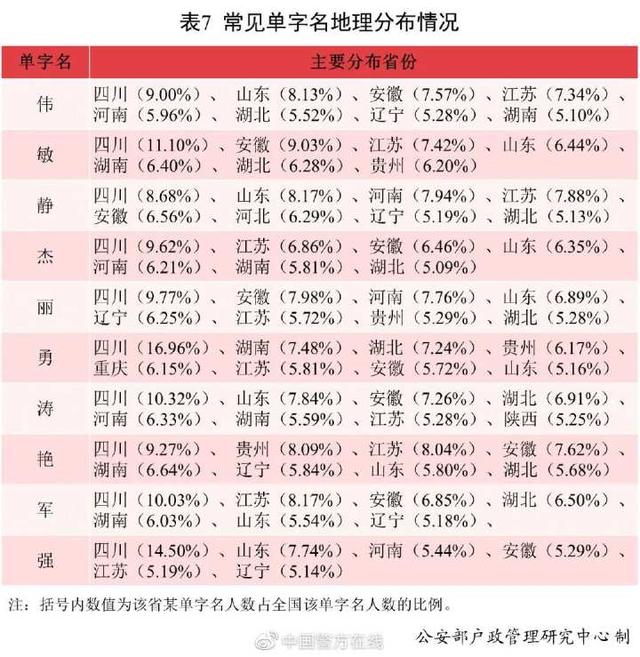 沐宸若汐一诺浩宇…去年新生宝宝叫得最多的名字出炉