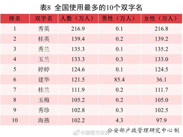 沐宸若汐一诺浩宇…去年新生宝宝叫得最多的名字出炉