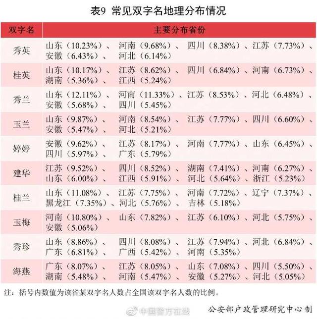 沐宸若汐一诺浩宇…去年新生宝宝叫得最多的名字出炉