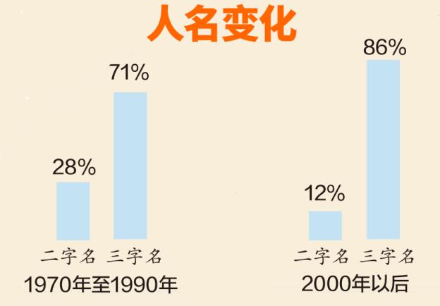 2020爆款名字出炉，梓字辈会不会成为下一代眼中的“老土”