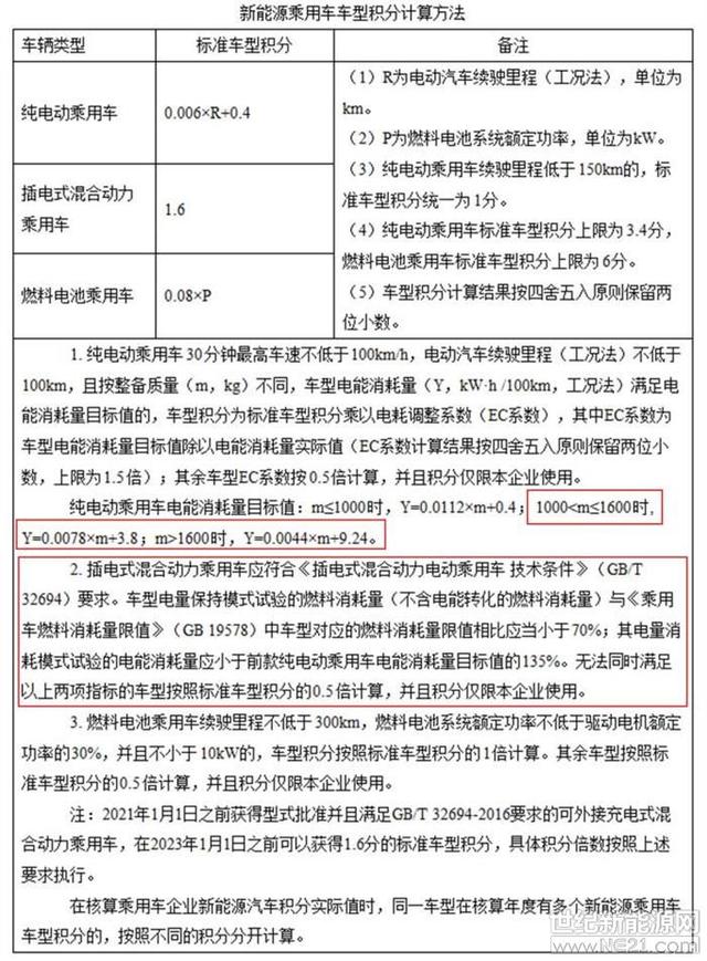 十件大事见证第三季度新能源汽车产业的“跌宕起伏”