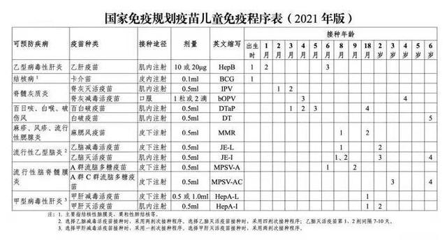 2021年版儿童疫苗接种攻略，建议家长转发收藏