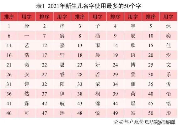 2021新生儿爆款名字揭晓！广东爸妈快来避雷烂大街名字