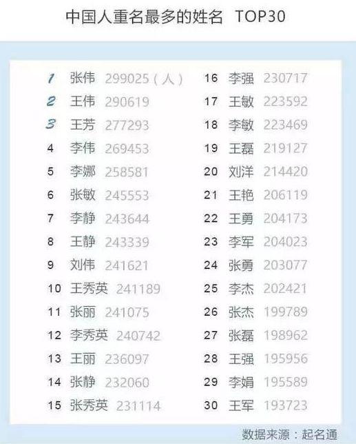 80、90、00后起名套路大全，竟然有个一样的……