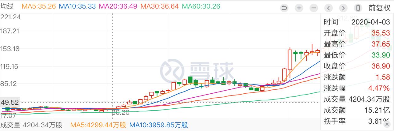 从豪言“老一辈总是要老的”到看星星做梦，41岁黄峥选择放手