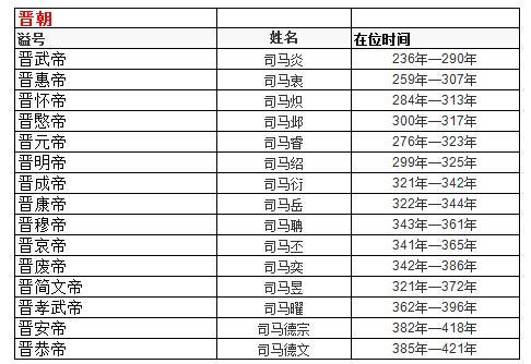 中国人从何时开始名字由单字向双字演变的，历代皇帝告诉你