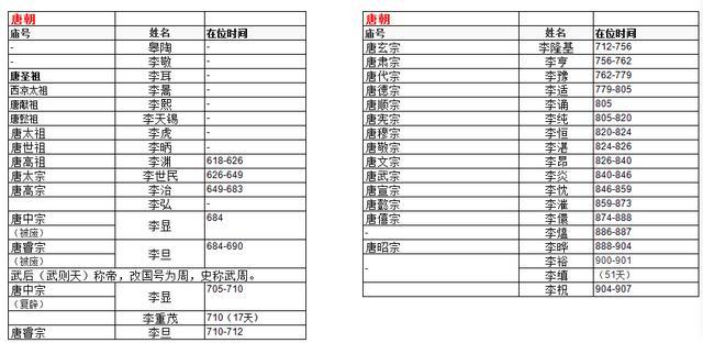 中国人从何时开始名字由单字向双字演变的，历代皇帝告诉你