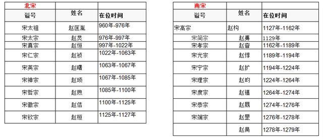 中国人从何时开始名字由单字向双字演变的，历代皇帝告诉你