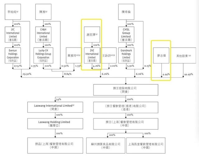 高中读了5年，学渣靠猪肚鸡逆袭