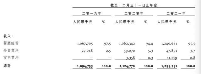 高中读了5年，学渣靠猪肚鸡逆袭