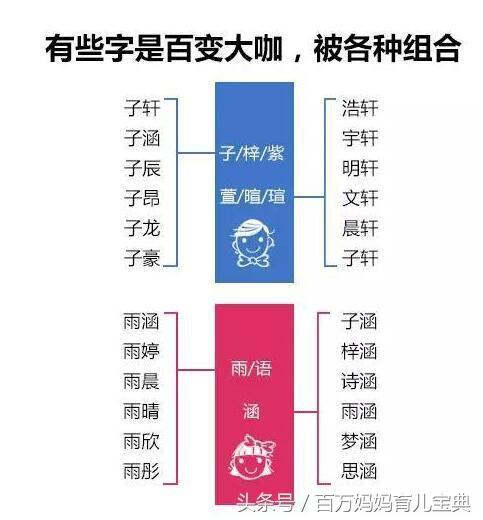 这30个已经烂大街的名字，给孩子取名时就别再用了，重名很尴尬！