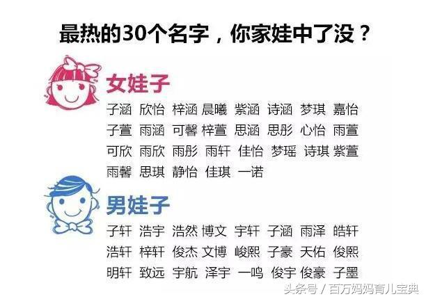 这30个已经烂大街的名字，给孩子取名时就别再用了，重名很尴尬！