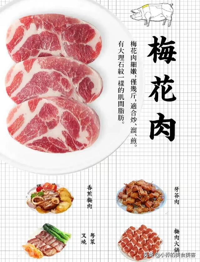 8张图，教你认识猪身不同部位的肉，从此再也不怕去菜市场买猪肉