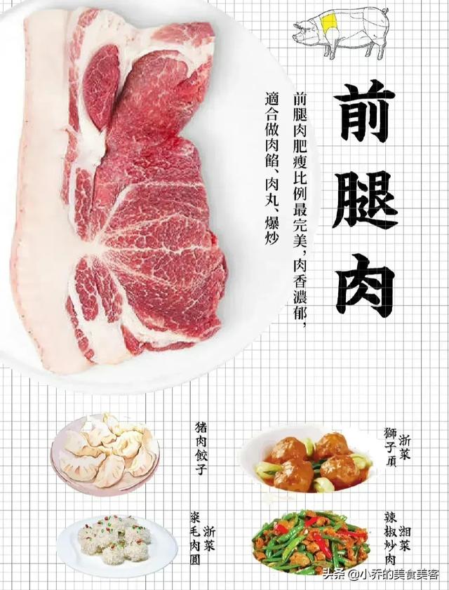 8张图，教你认识猪身不同部位的肉，从此再也不怕去菜市场买猪肉