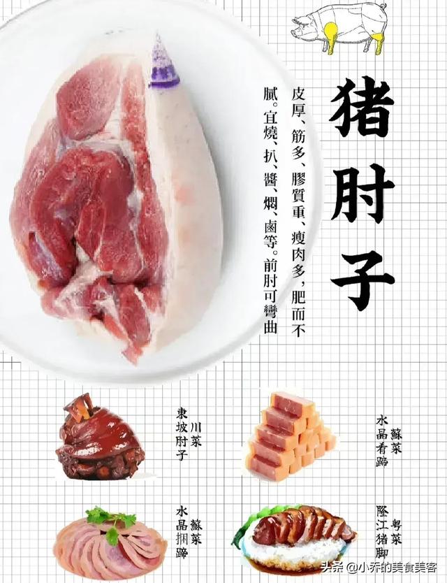 8张图，教你认识猪身不同部位的肉，从此再也不怕去菜市场买猪肉